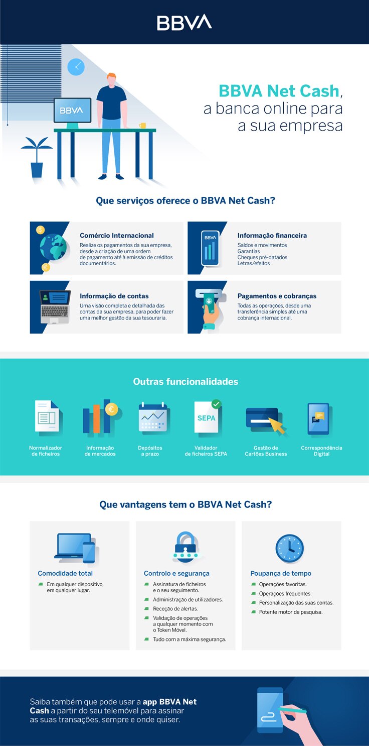 BBVA Net Cash, online banking for your company - Infographic