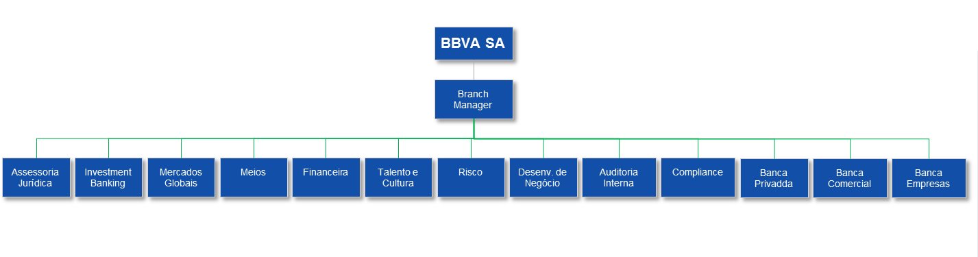 Bbva Chart