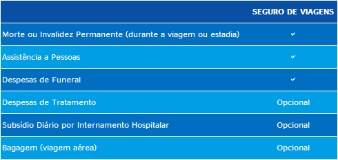 Modaliddes do Seguro de Viagens MAPFRE